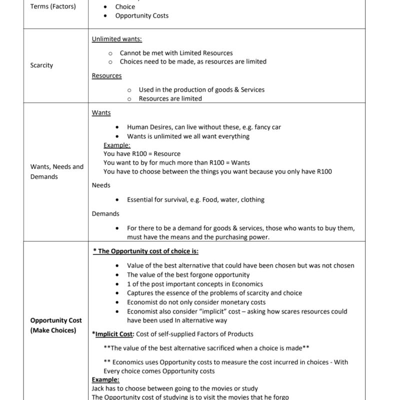 Economics 1A Summary StudyPass Economics 1a summary studypass