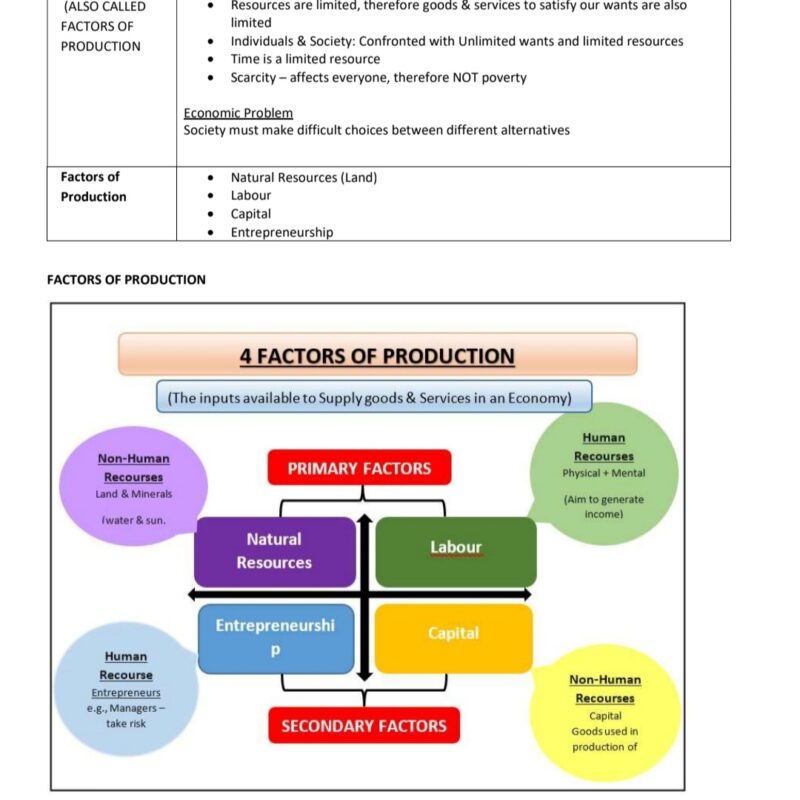 Economics 1A Summary StudyPass Economics 1a summary studypass