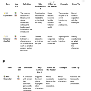 ENG1501 LITERATURE TOOLKIT EXAM HELP